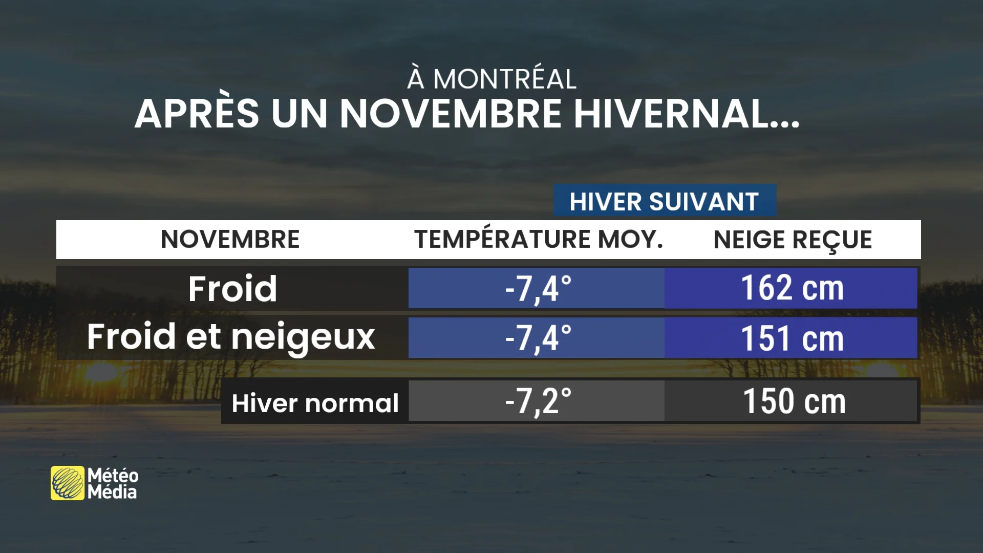 apres novembre hivernal, hiver