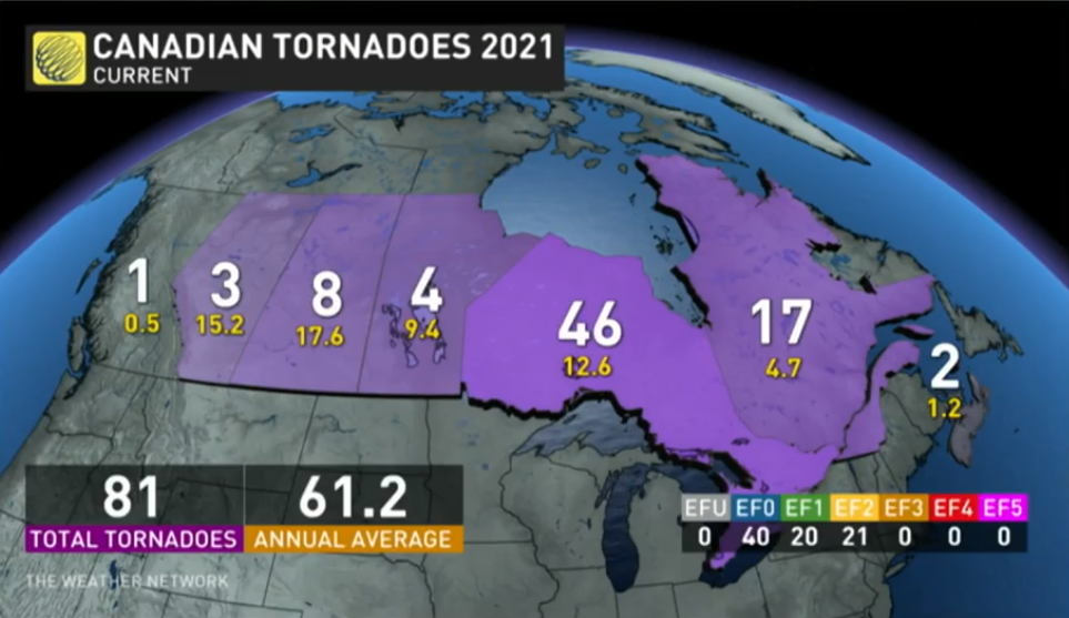 canada tornadoes 2021