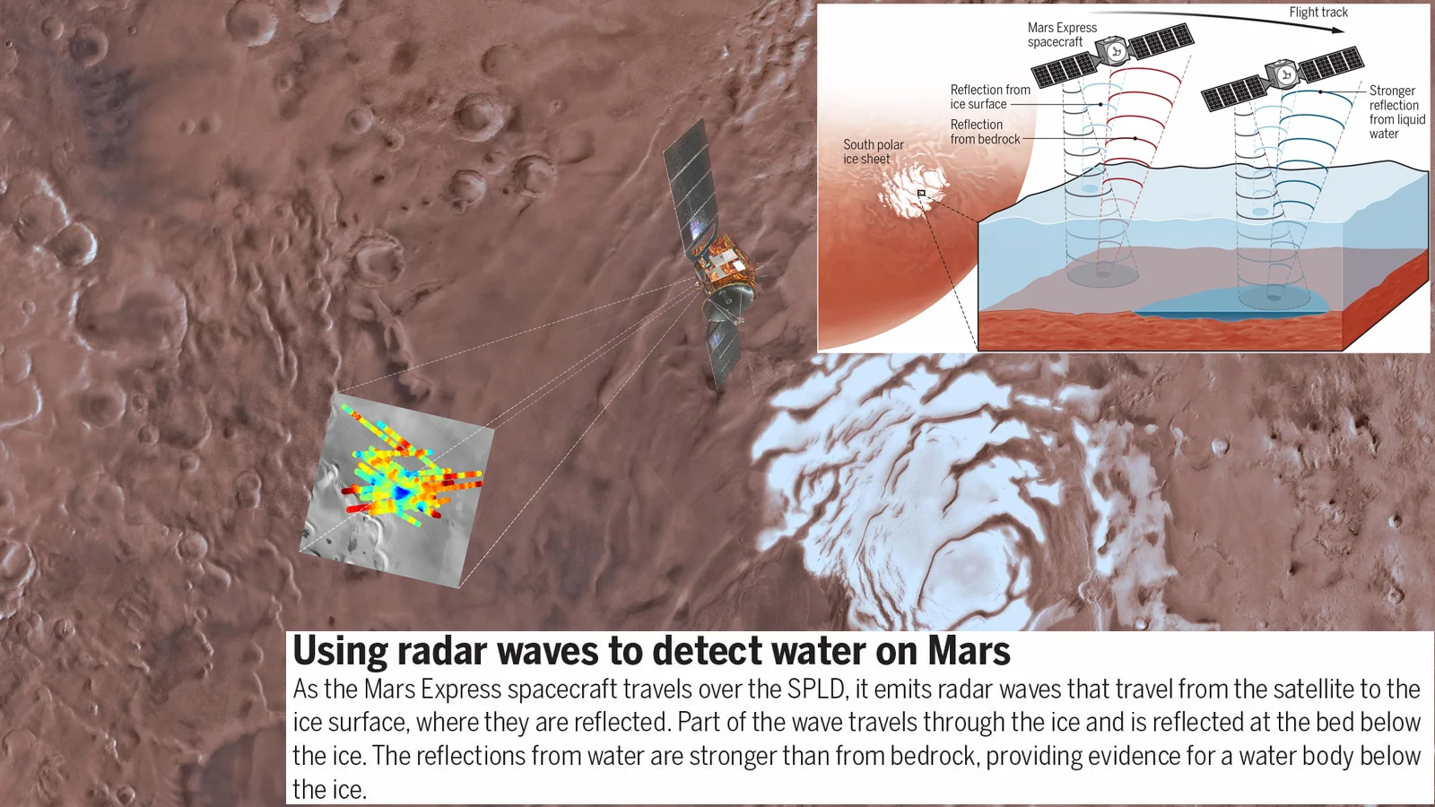 Mars-Lake-Radar-Explainer-USGS-Astrogeology-Science-Center-ASU-INAF-KHoloski-Science