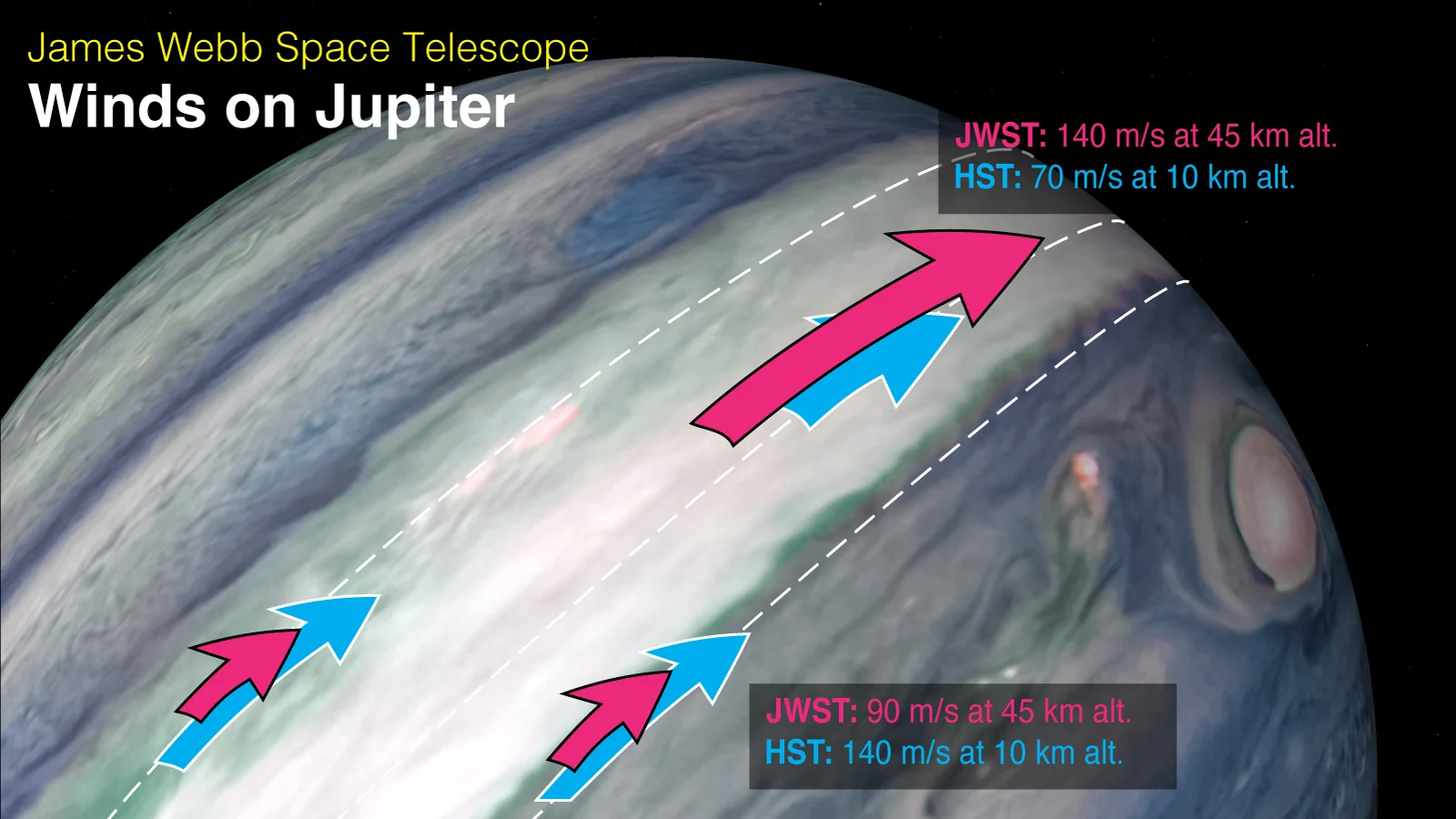 Jupiter jet stream winds and cloud tops 3D 