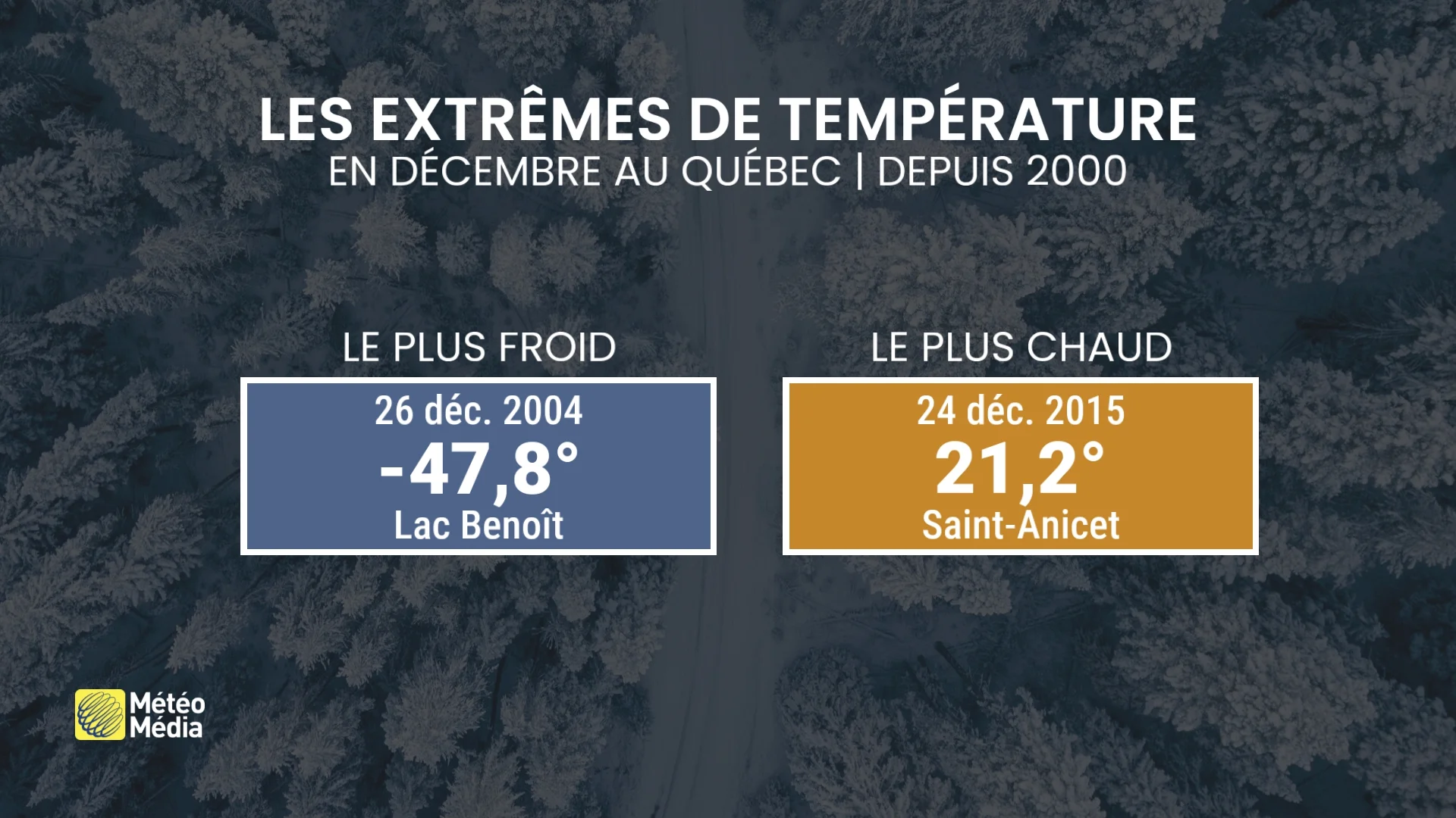 DECEMBRE 1