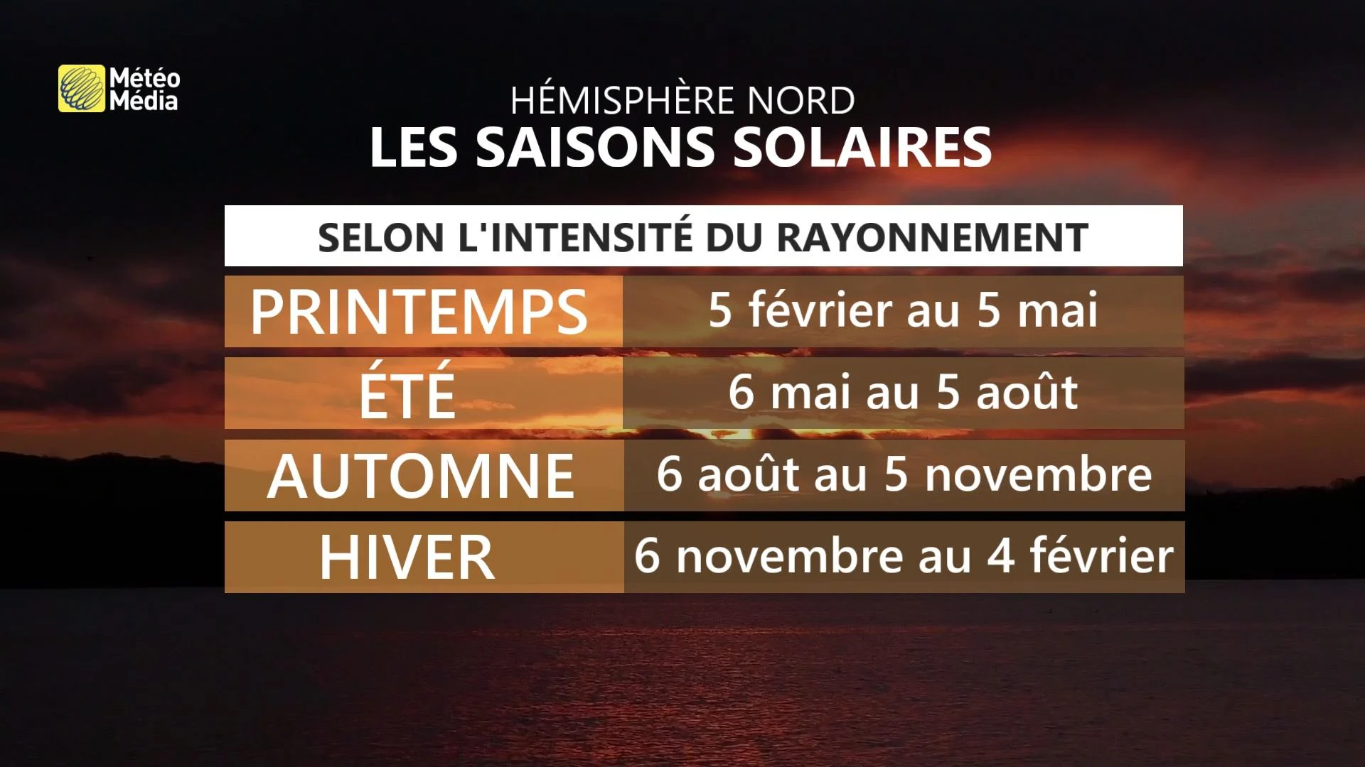 Saisons solaires