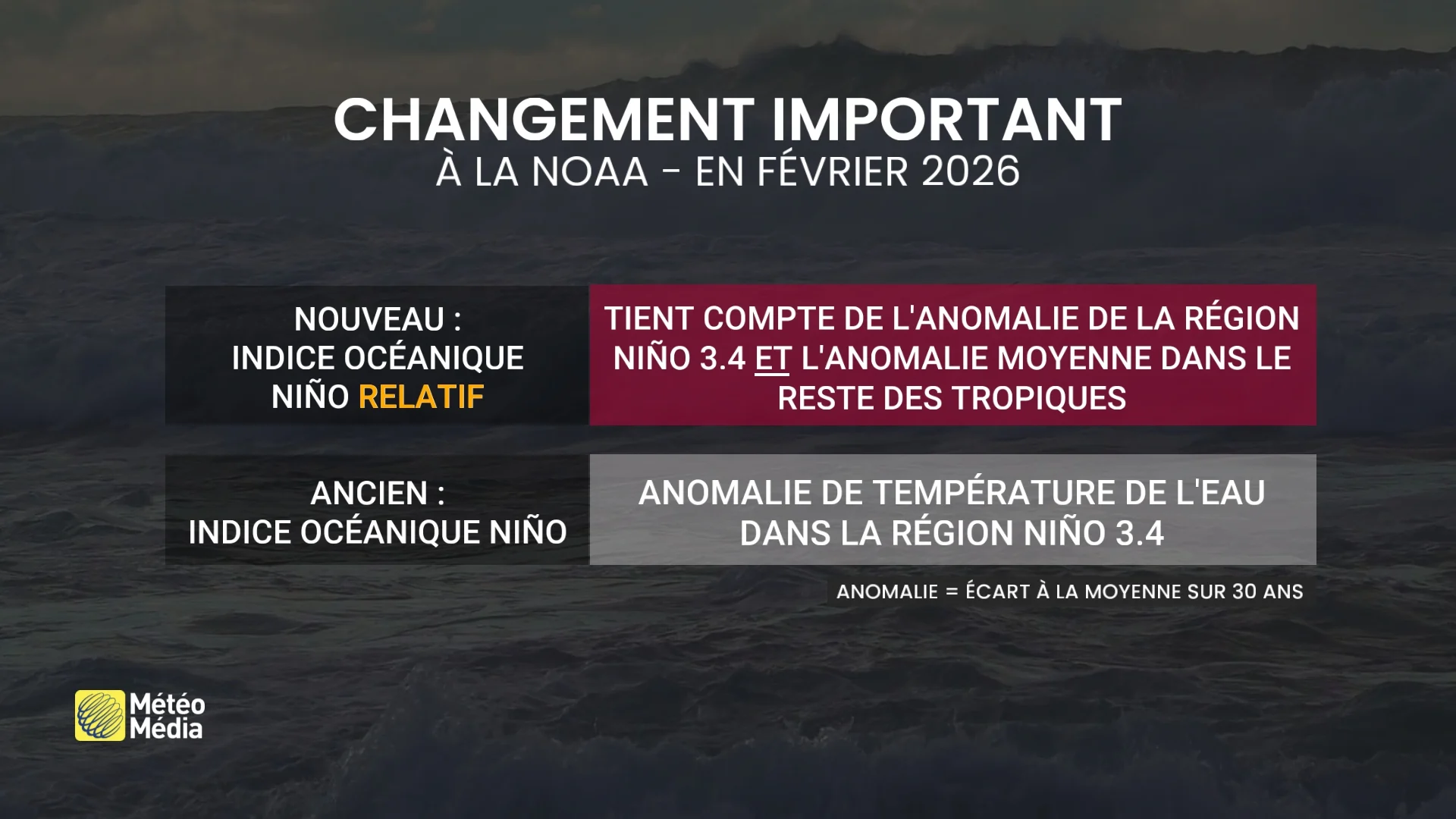 El Niño est officiellement considéré comme fort
