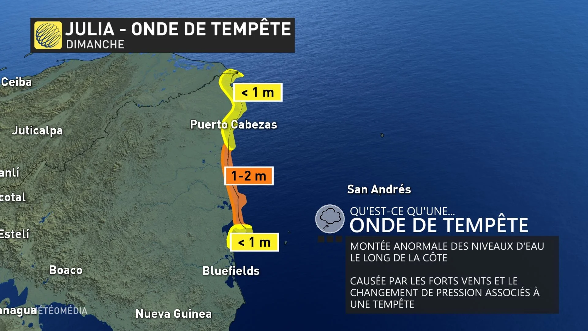 ondes de tempête