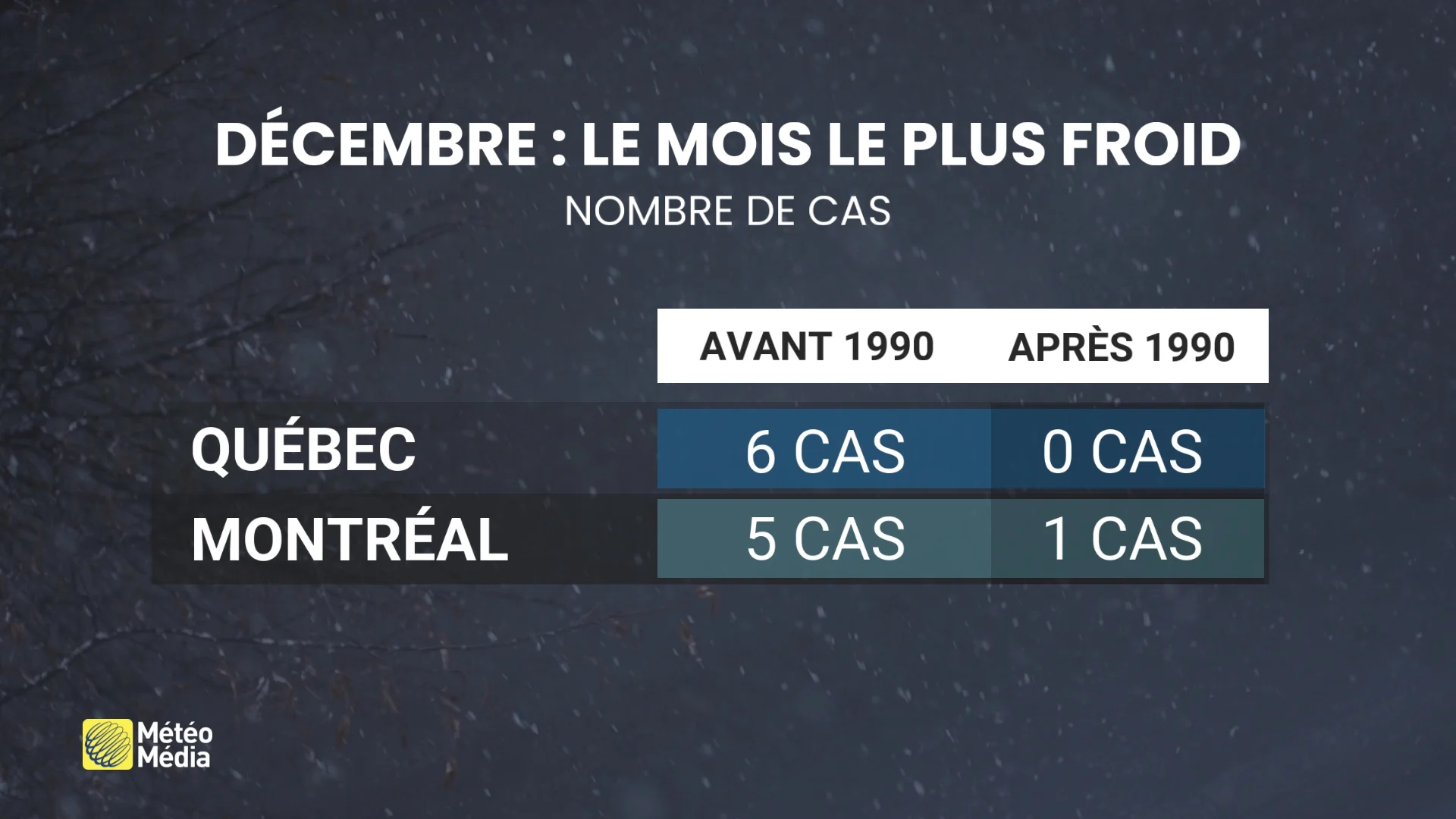 DÉCEMBRE FROID 2