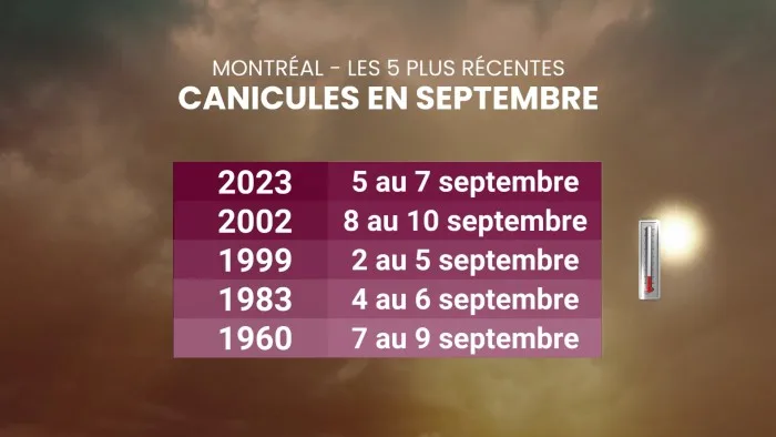 CANICULE SEP 2