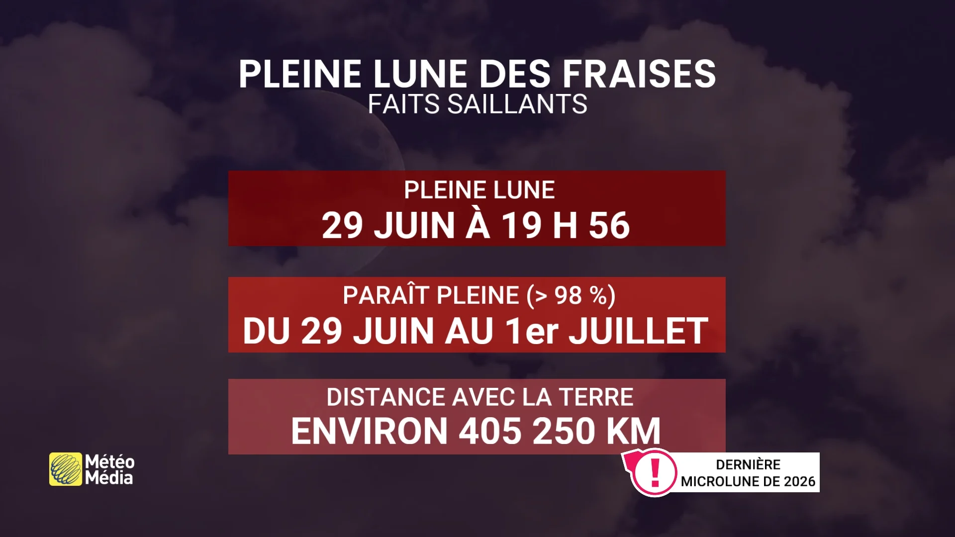 Regardez vers le ciel : la microlune des fraises, c'est lundi