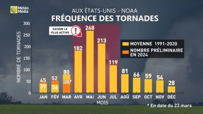 TORNADE2 (5)