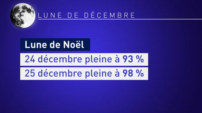 Lune Décembre 1