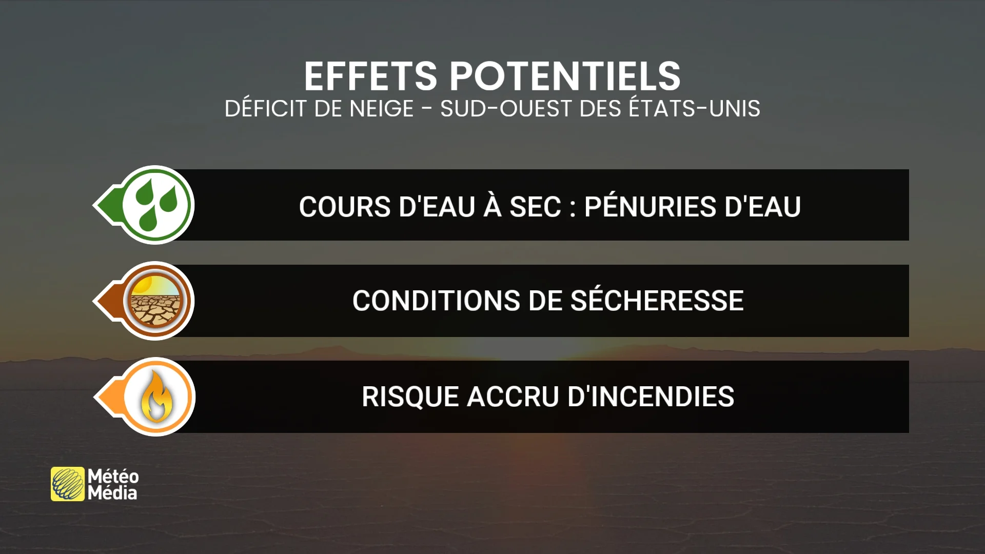 Chaleur sans précédent : en route vers un défit très préoccupant