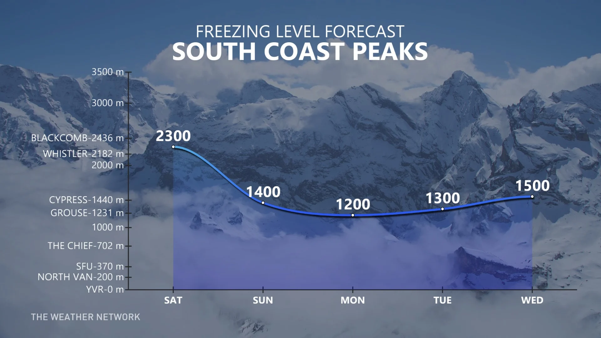 South Coast of B.C. freezing levels this weekend_Oct. 26