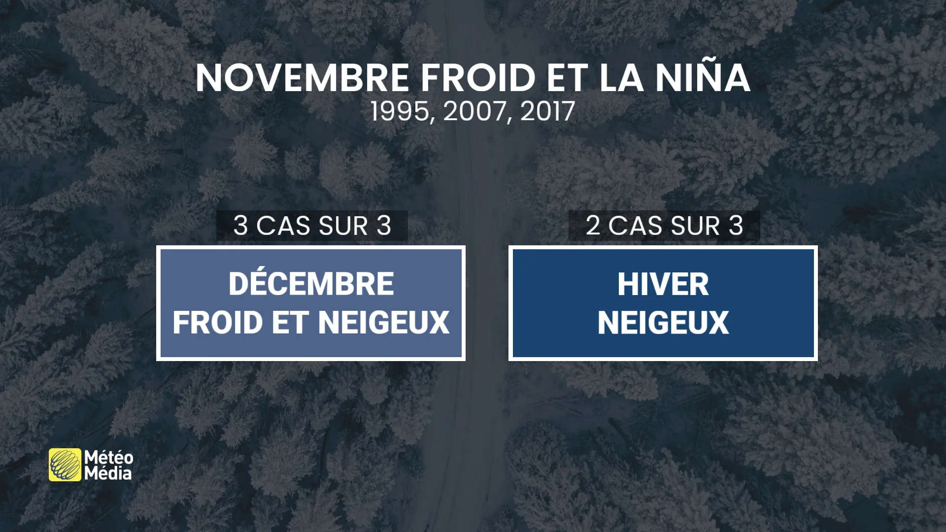 novembre froid et la nina