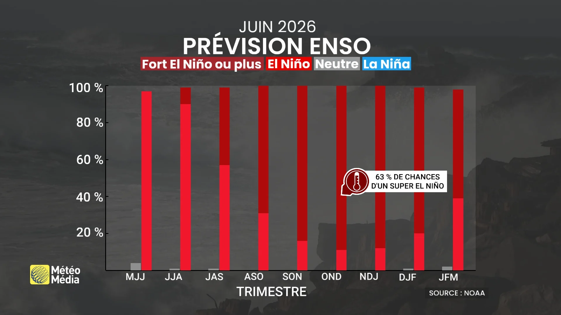 El Niño : c'est officiel, et son intensité inquiète
