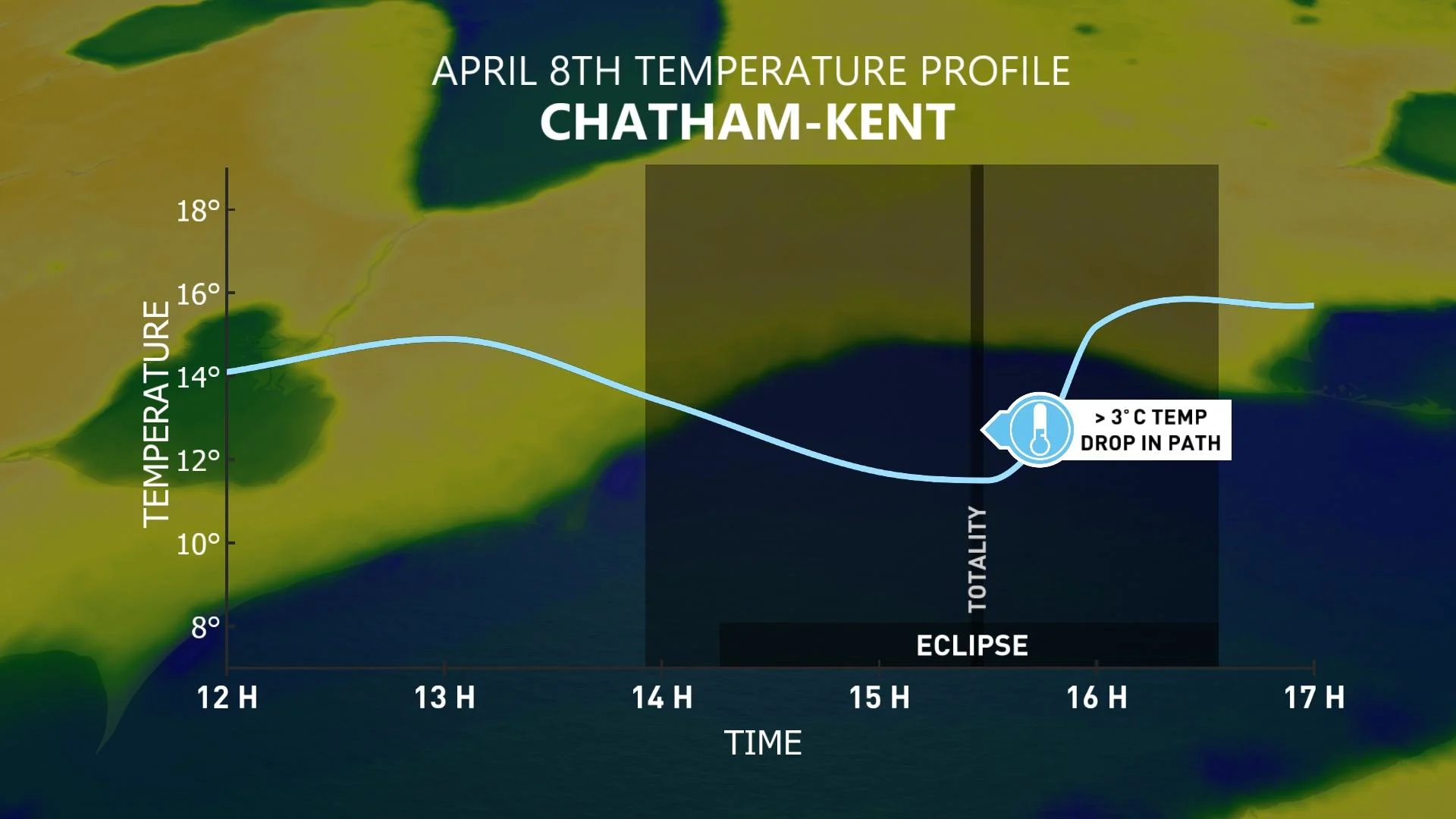April 8 eclipse temperature drop in Chatham-Kent, Ont.