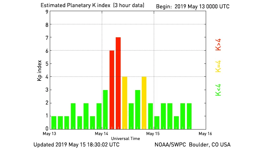 NOAA-planetary-k-index-May15