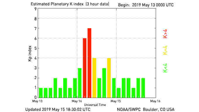 NOAA-planetary-k-index-May15