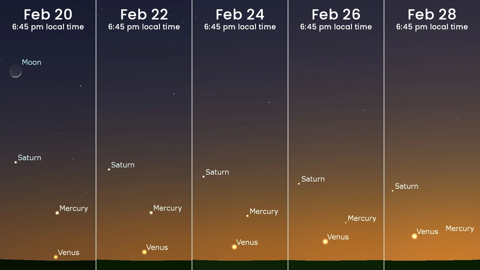 Mercury Venus Saturn Triangle - Feb-20-28-2026 - Stellarium