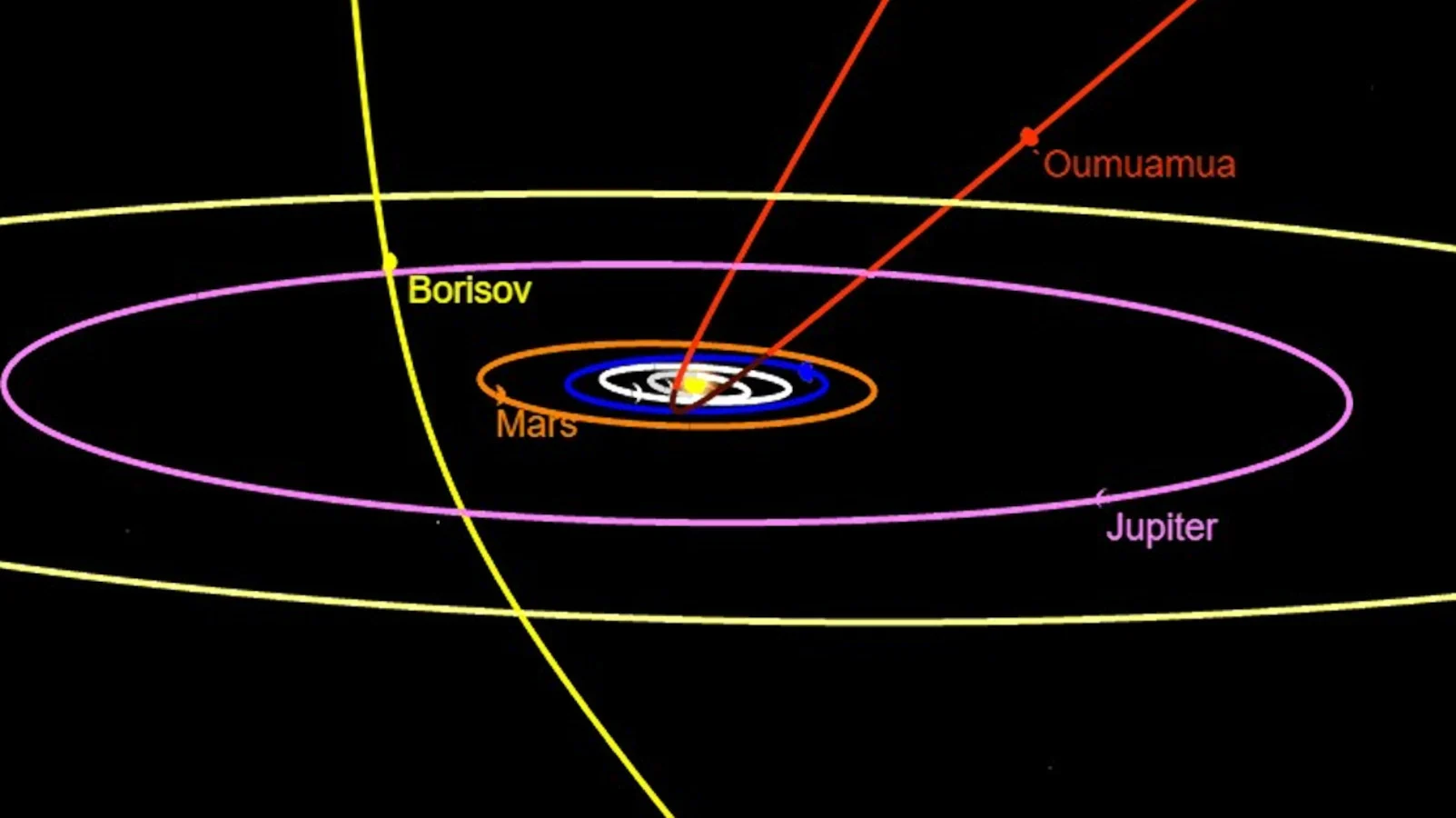 Interstellar Object Trajectories - Oumuamua and Borisov - Tony873004 Wikimedia Commons