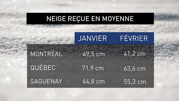Meteomedia Janvier Le Mois Le Plus Important De L Hiver