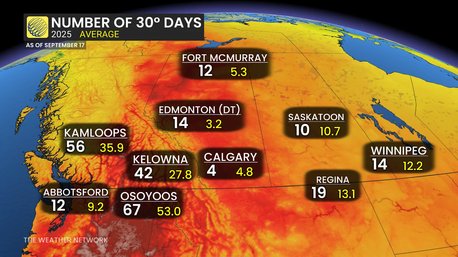 Western Canada number of 30-degree days in 2025 - Sept. 18, 2025