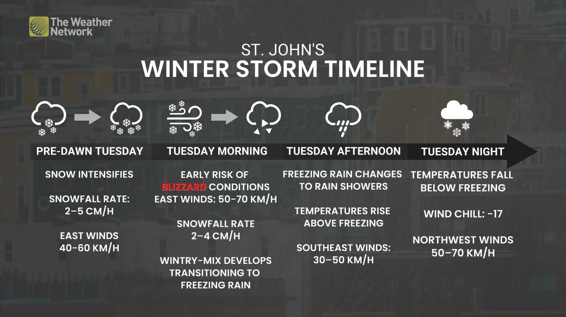 St. John's,  N.L., winter storm timeline