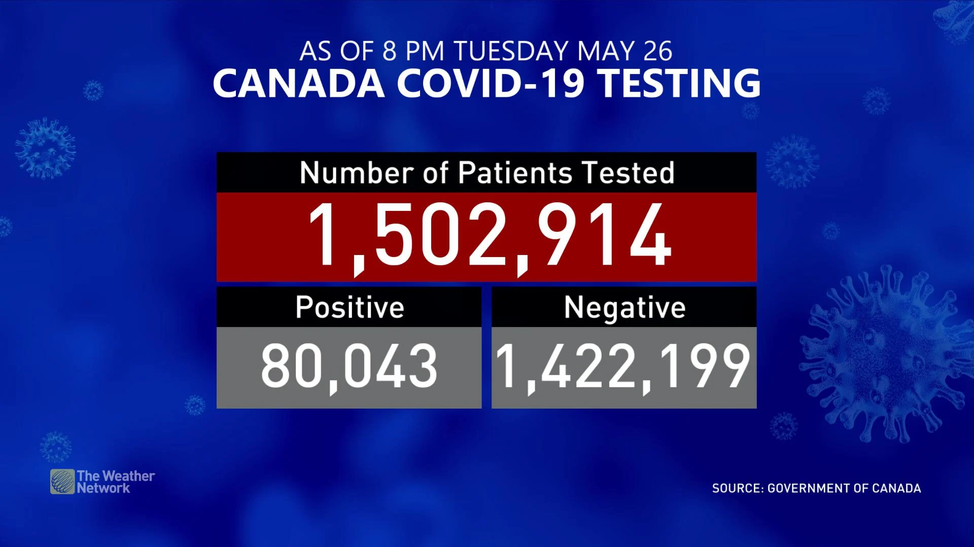 COVID CanadaTests (1)