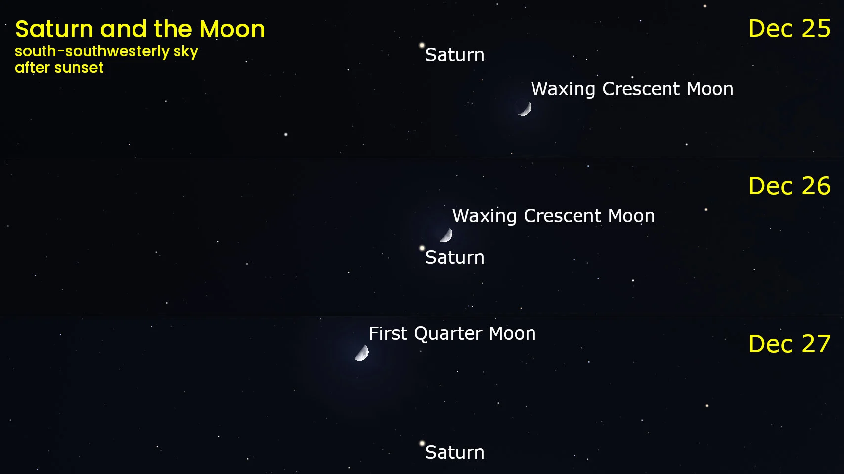 Saturn and Moon - Dec 25-27 2025