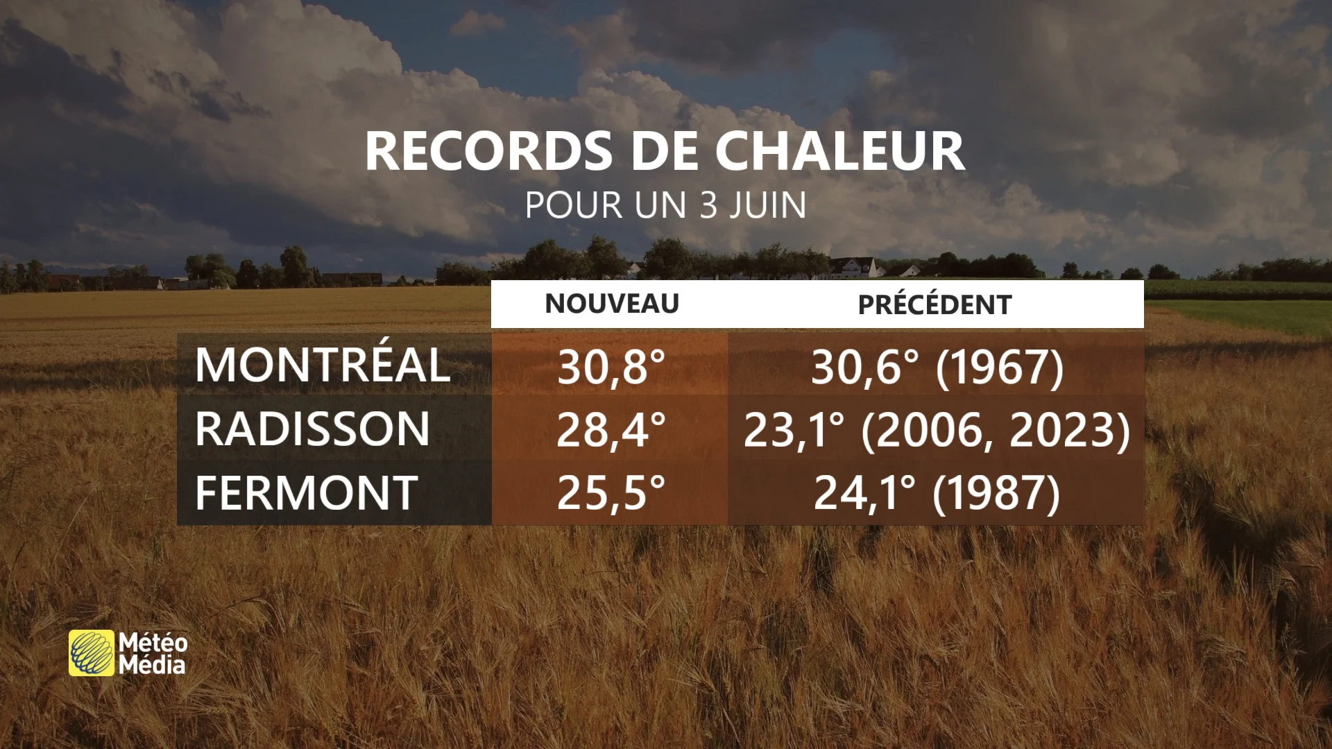 RECORDS 2