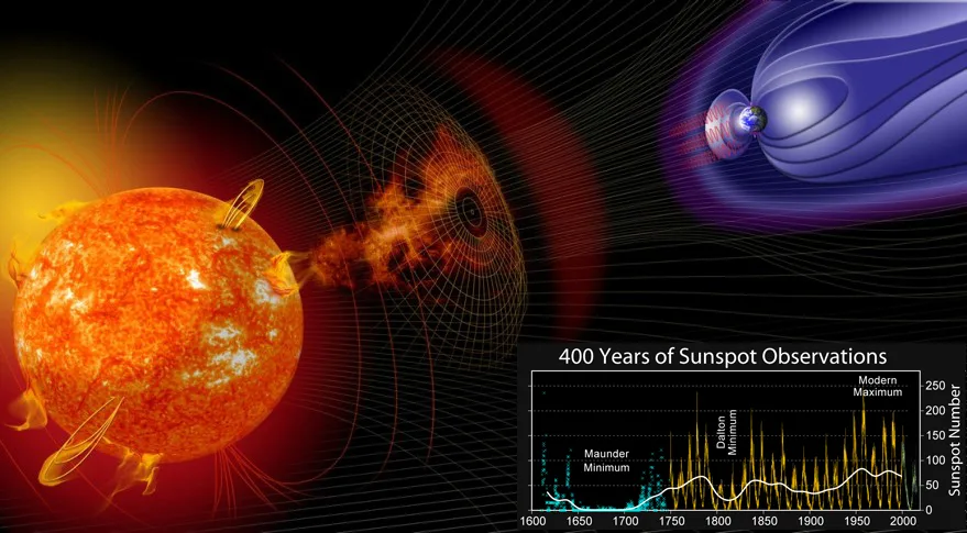 Space-Weather-Sunspot-Cycles-NASA