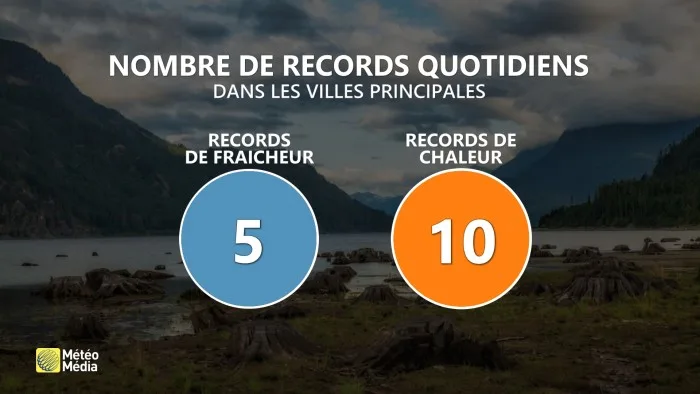 Records