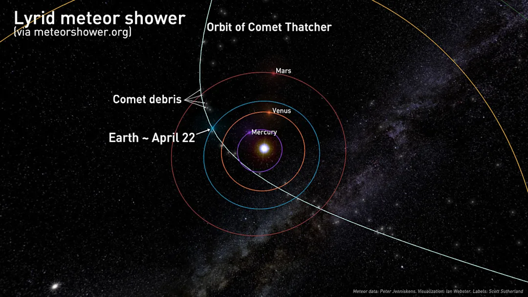 Lyrid fireballs may light up your night sky this weekend. Here's how to ...