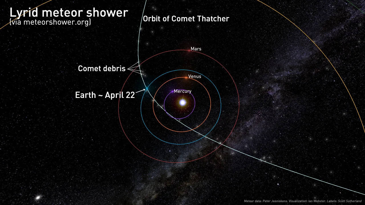 Lyrids-2023-meteorshowersdotorg