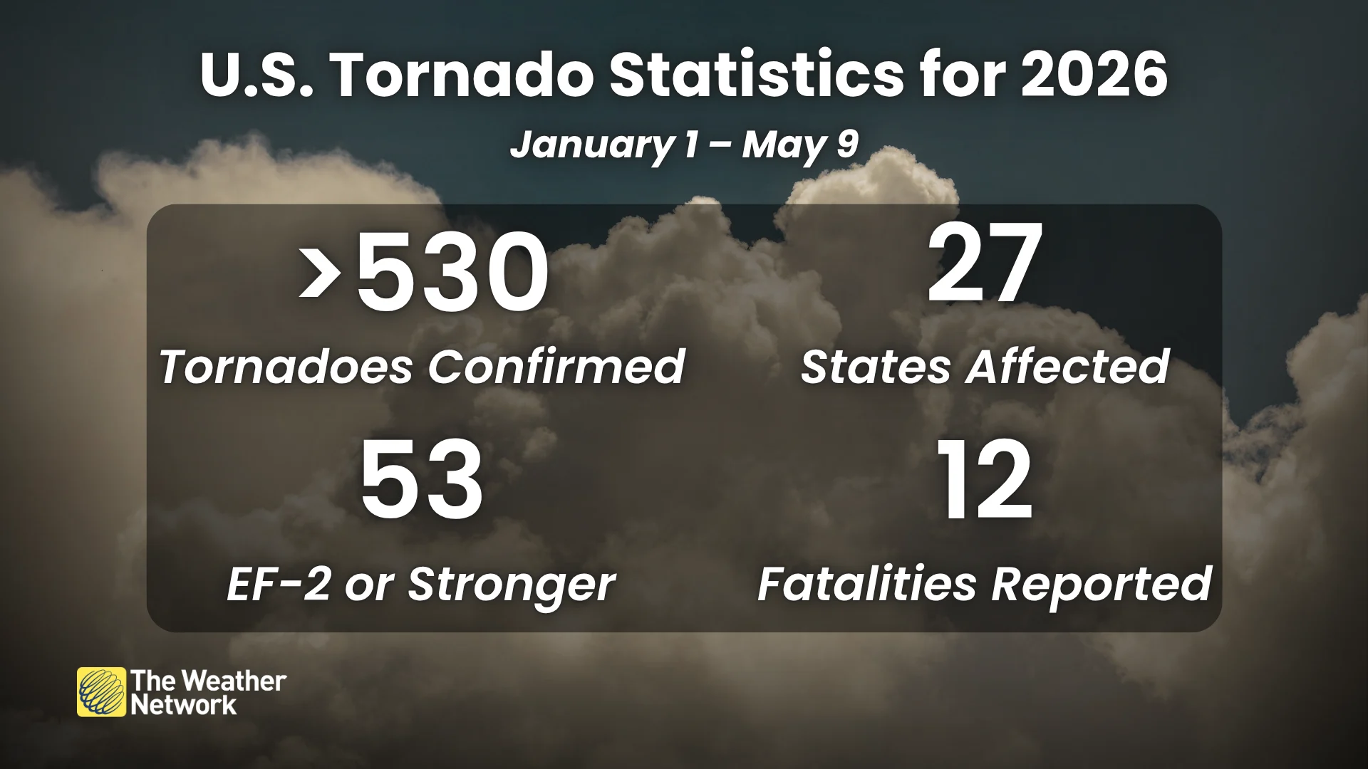 U.S. Tornado Statistics Through May 9, 2026