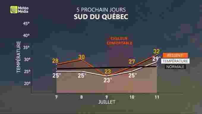 VMET11 METEOGRAMME (2)