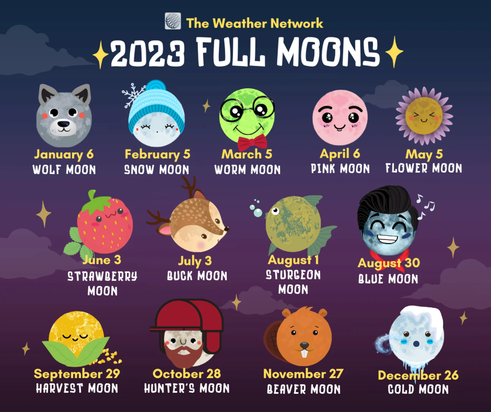 Chibi Full moons 2023