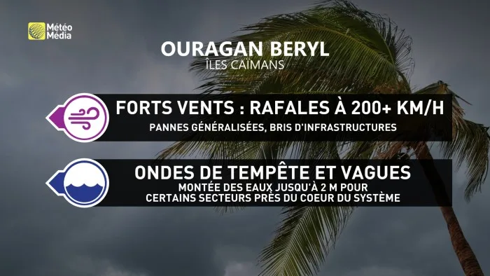 BERYL5 - IMPACTS POSSIBLES