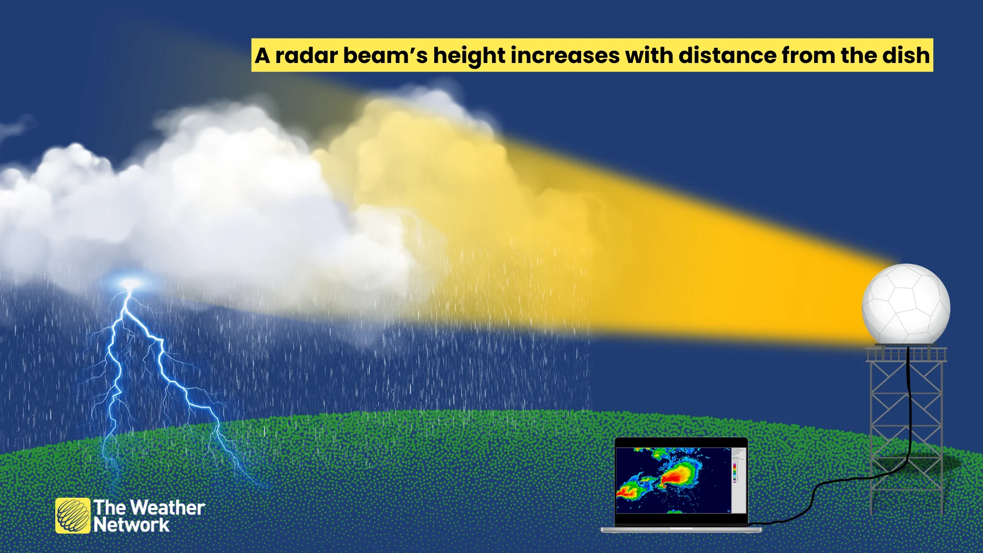 Doppler Weather Radar Beam Explainer