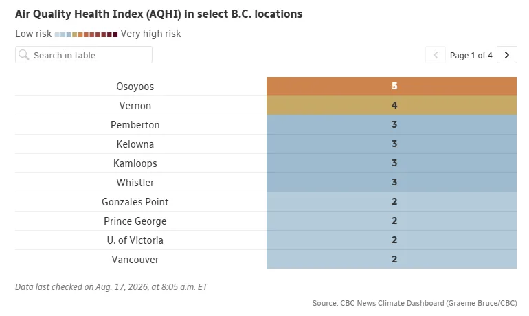 CBC - Air Quality Health Index in BC