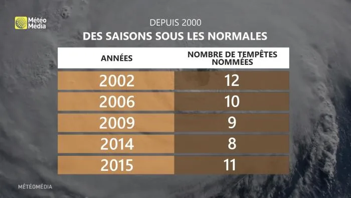 OURAGAN4
