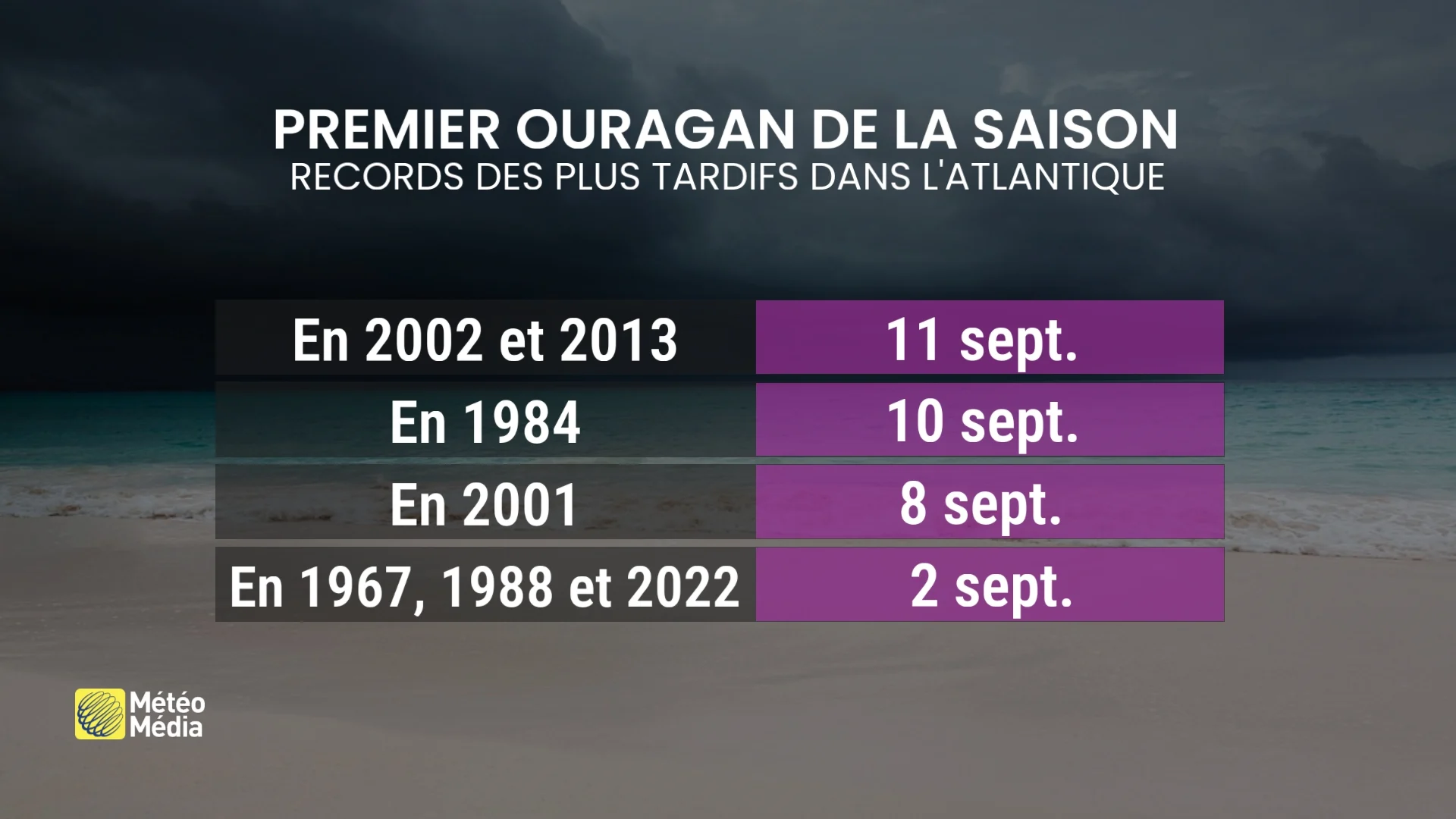 Une première en 13 ans