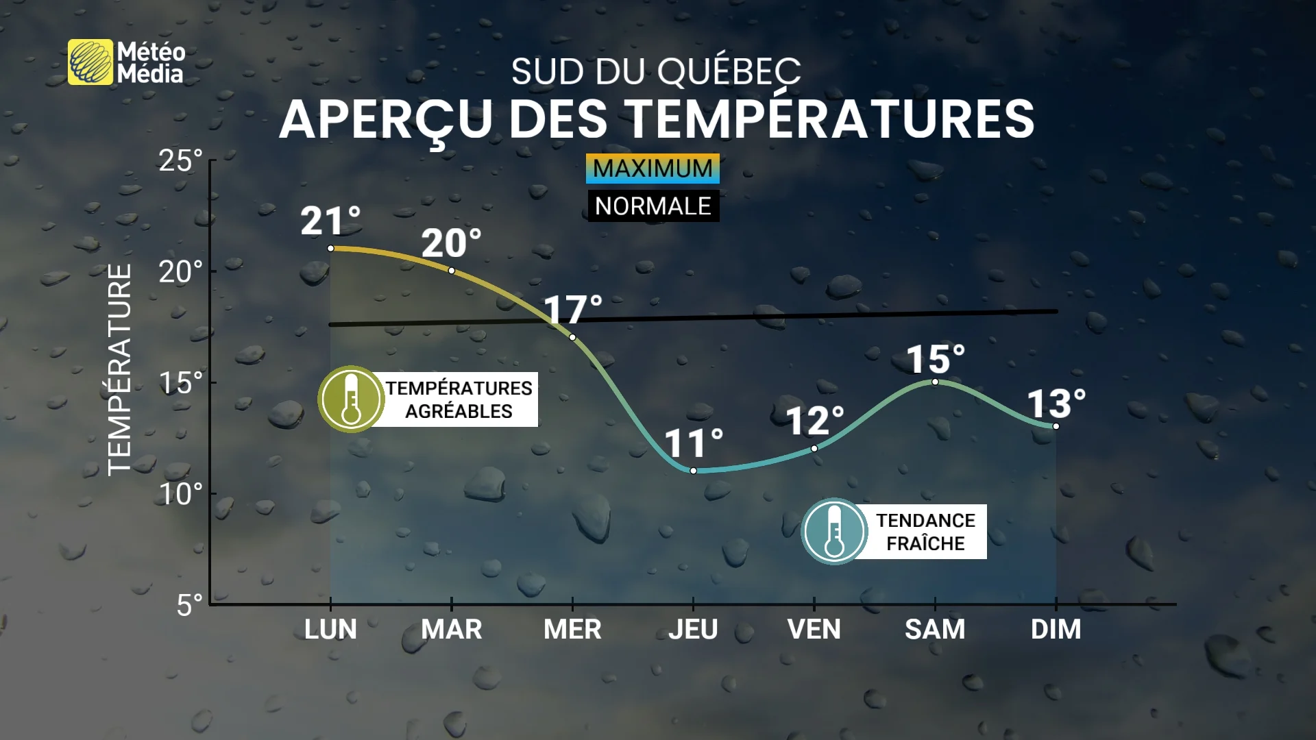 SEMAINE4 4 mai 2025