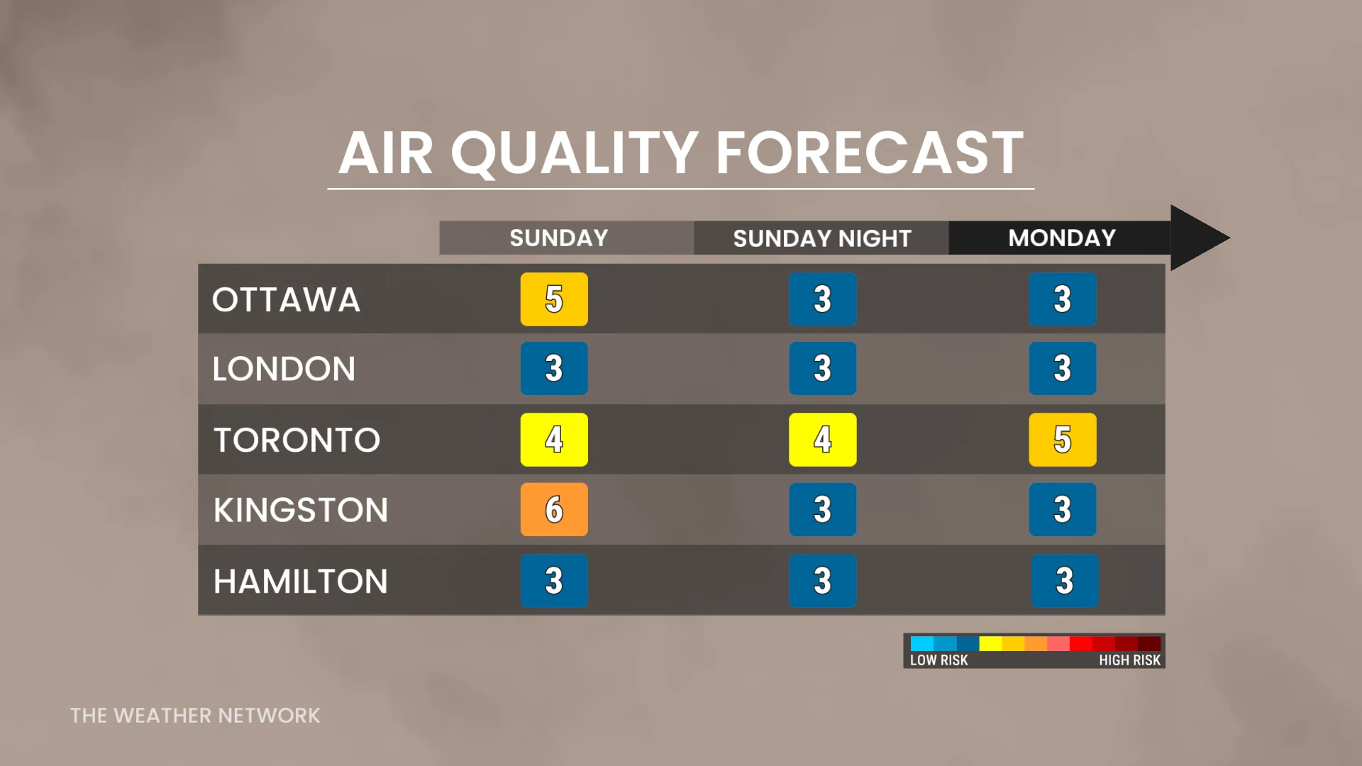 Air quality forecast Sunday and Monday | southern and eastern Ontario