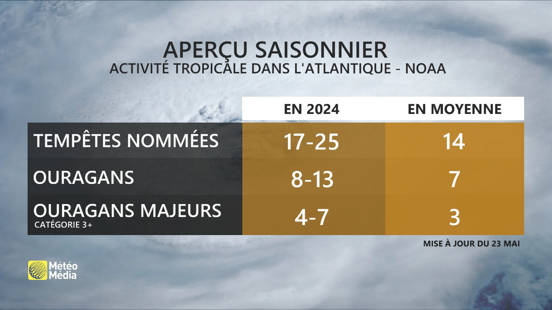 TROPIQUES 4
