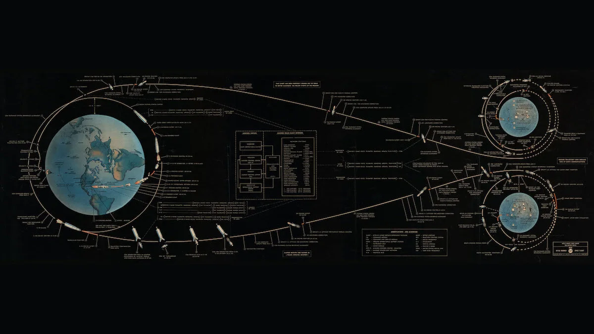 Apollo-flightdiagram-1200-NASA