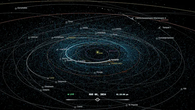 Could a collision cause asteroid Apophis to hit Earth? New study says ...
