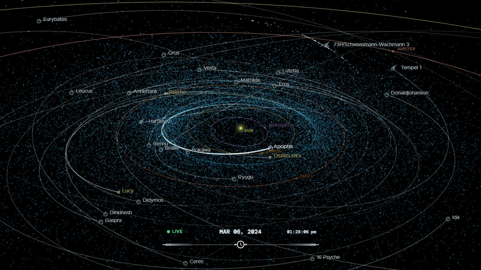 NASA Eyes on Asteroids - March 6 2024