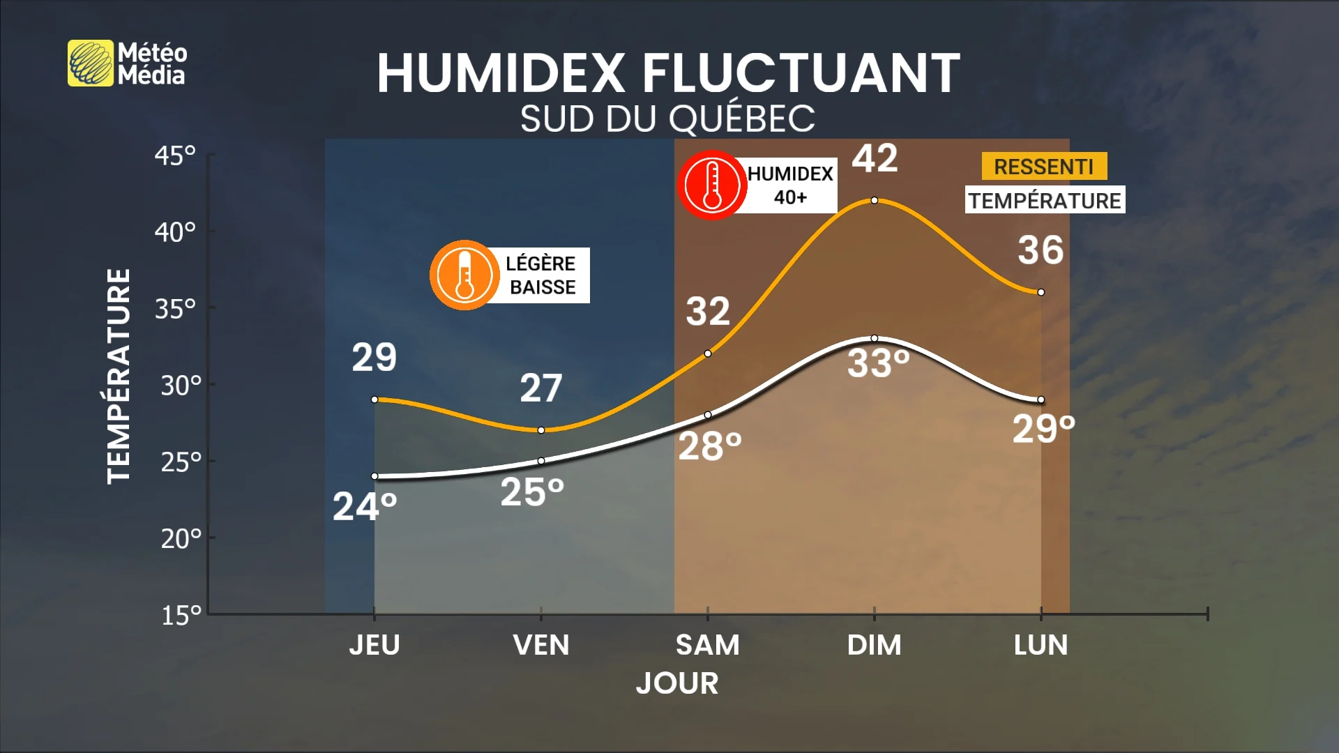 HUMIDEX4