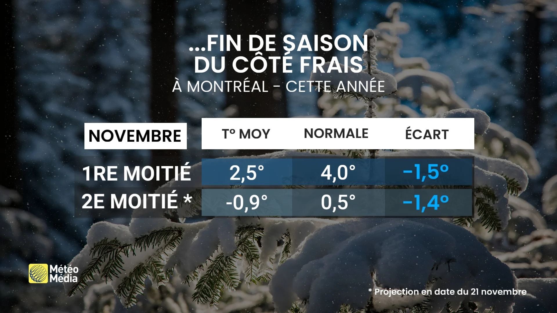 BILAN2