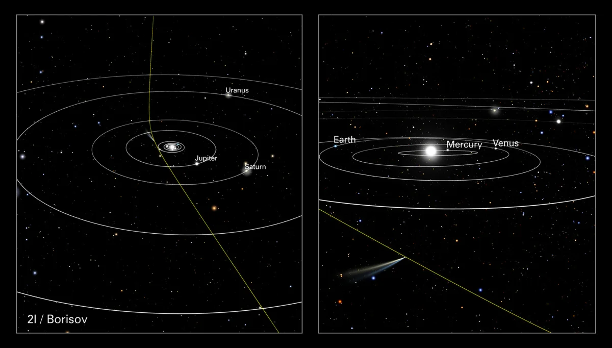 Interstellar Comet Borisov is surprisingly familiar in latest Hubble ...