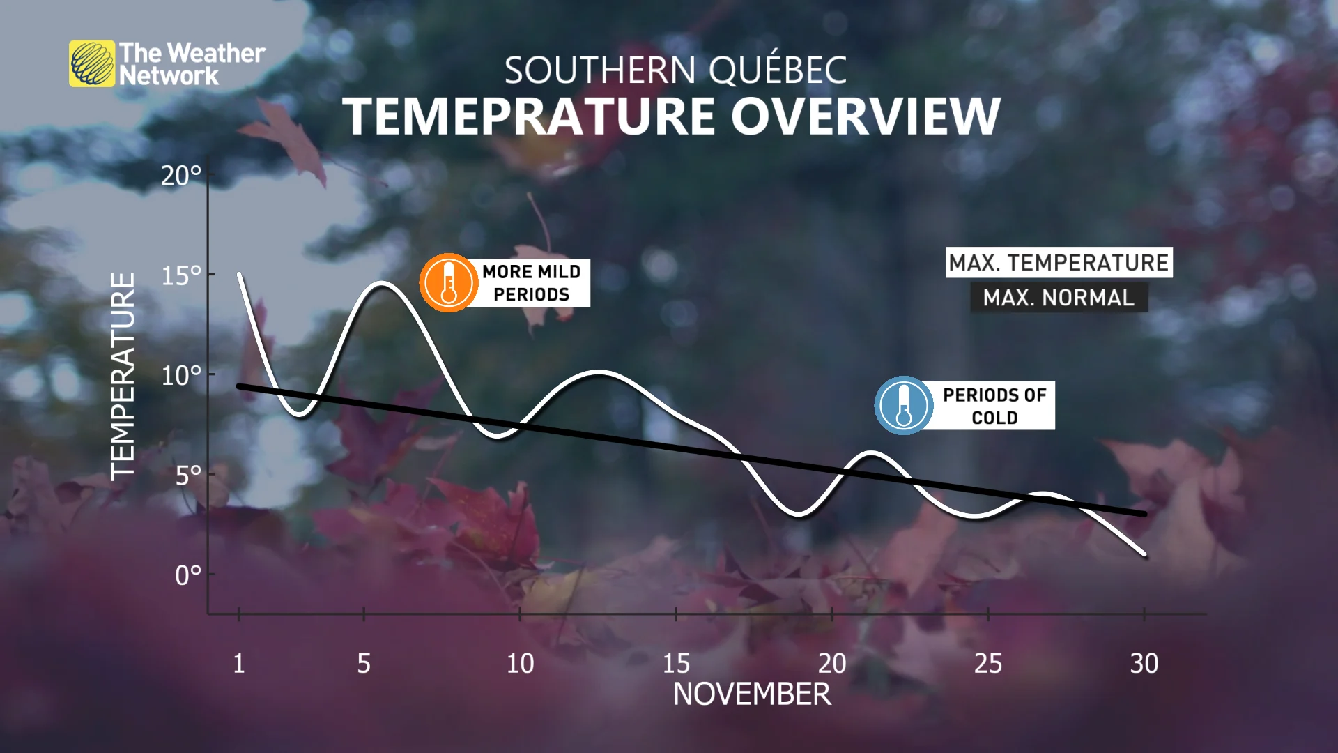 Quebec November Temperature Overview